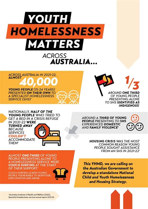 youth homelessness matters day 2023.